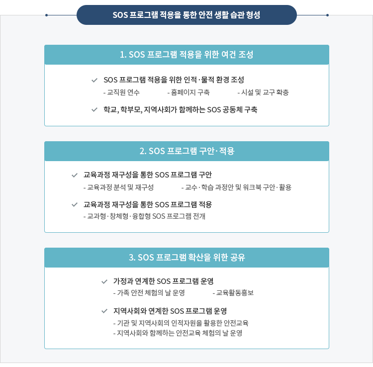 SOS안전교육 : 자세한 내용은 하단의 SOS안전교육 대체텍스트를 참고하시기 바랍니다.